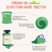 Bio-Spirulina-Tabletten aus kontrollierter Aquakultur, 4-Monats-Packung, 750 Stück à 400mg