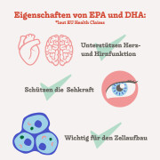 Omega 3 Algenöl DHA & EPA kontrollierter Anbau in Aquakulturen